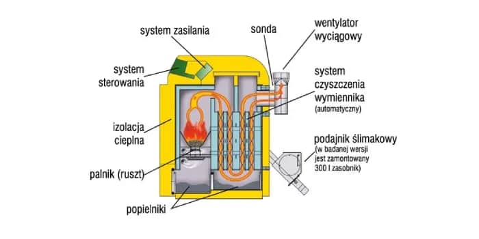 Wymiana kotła co musisz wiedzieć, aby uniknąć wysokich kosztów