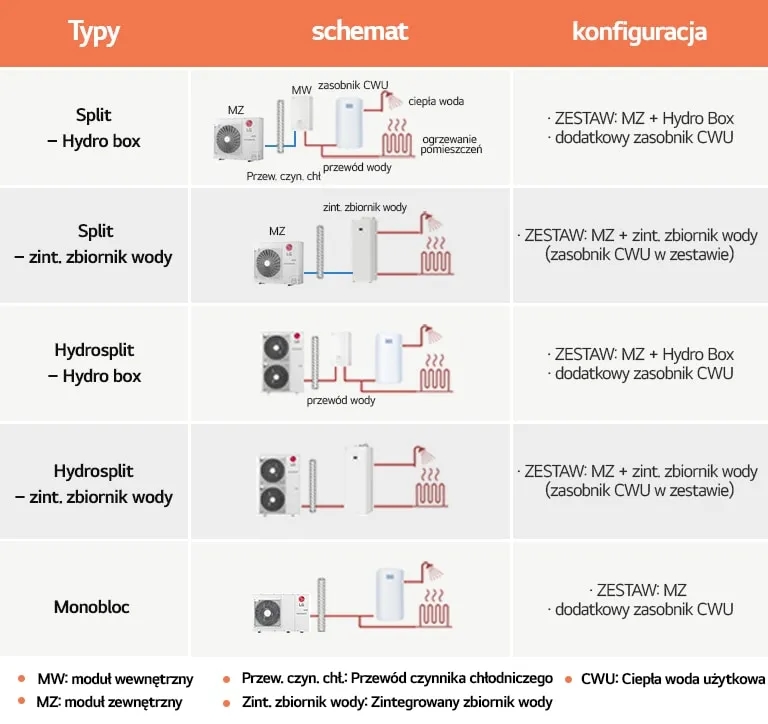 Jaką pompę do ogrzewania podłogowego wybrać, aby zaoszczędzić?