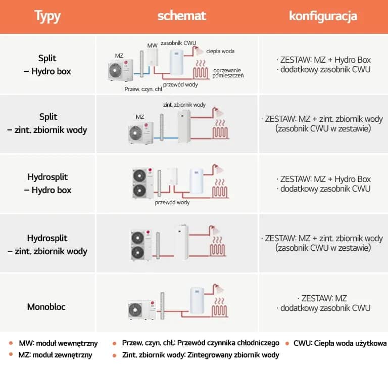 Jaką pompę do ogrzewania podłogowego wybrać, aby zaoszczędzić?