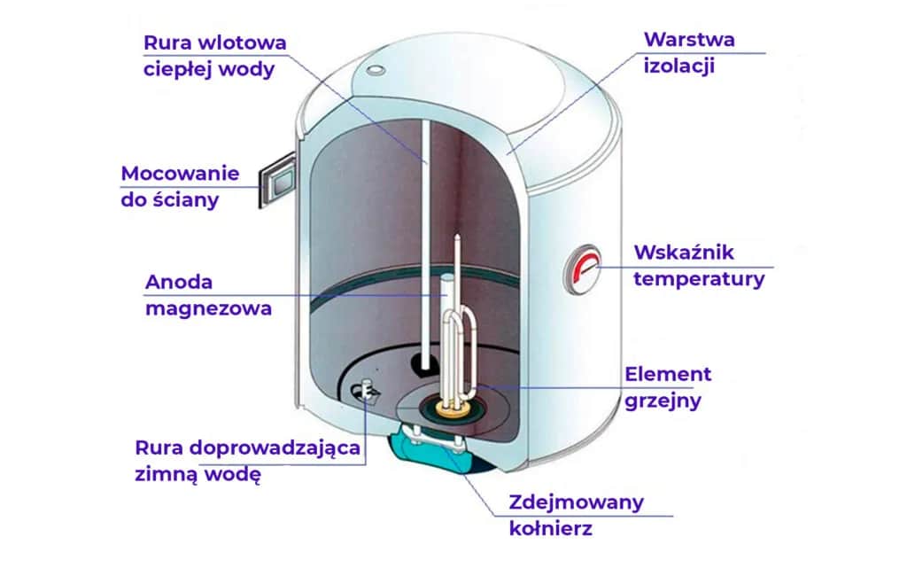 Jaki bojler do pieca na pellet? Wybierz idealny model dla siebie