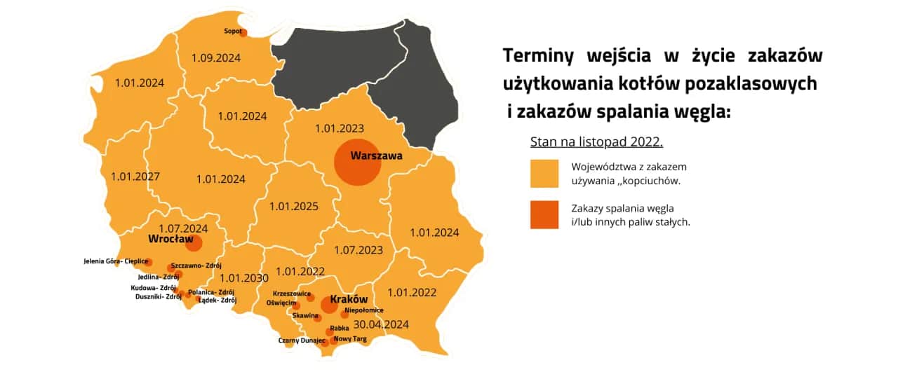 Kotły 3 klasy do kiedy? Sprawdź terminy wymiany w Twoim regionie