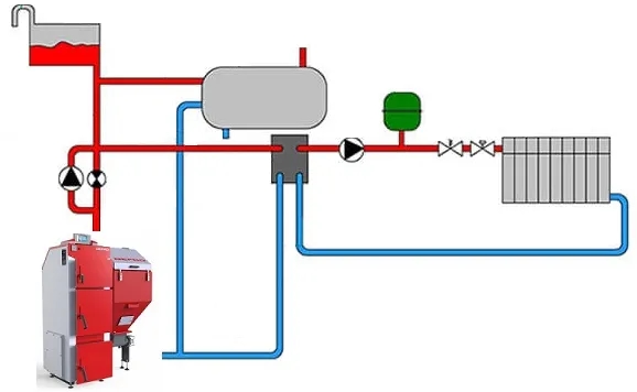 Centralne ogrzewanie – co to jest i jak działa w Twoim domu?