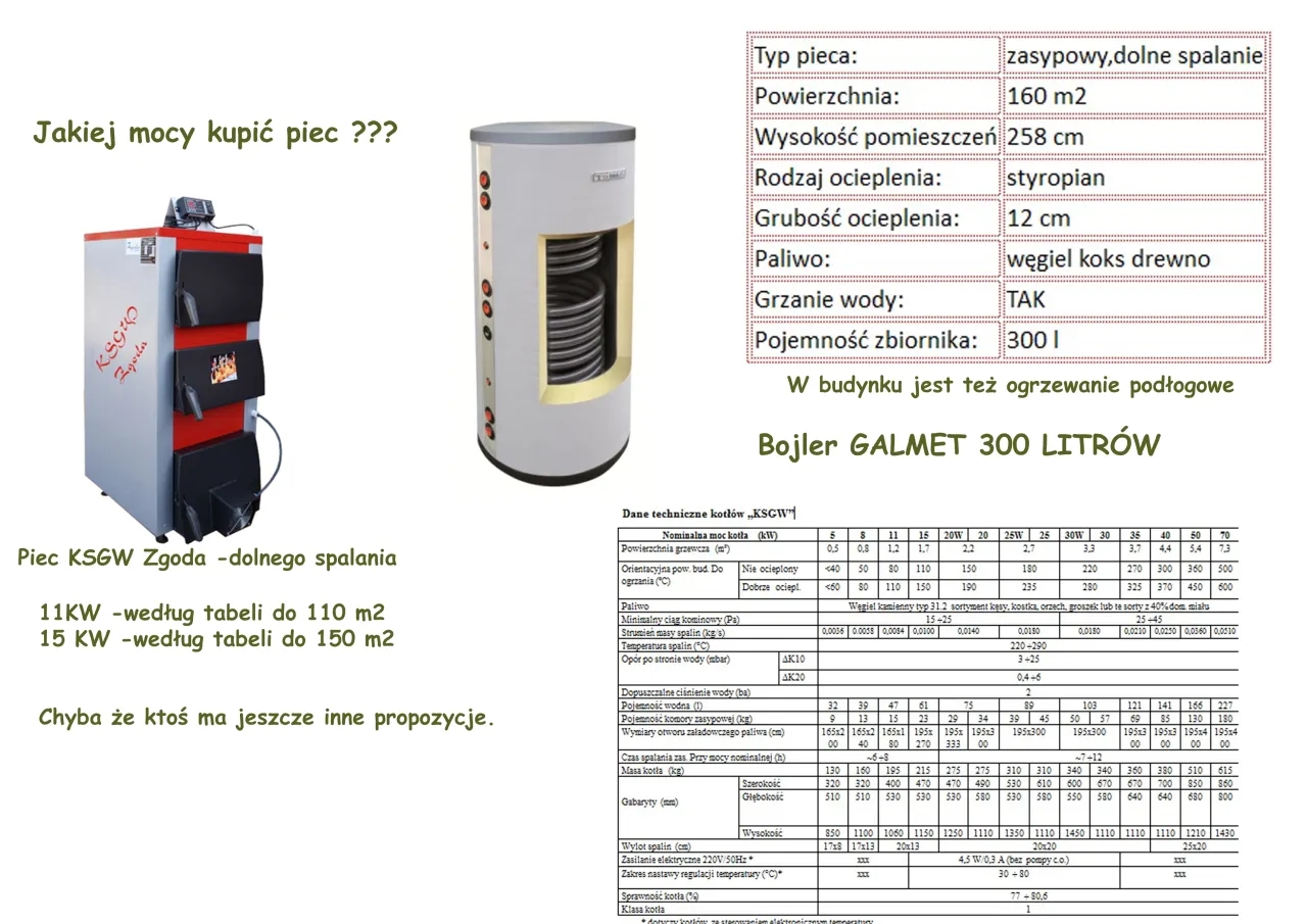 Jaką moc pieca na ekogroszek na 150m2 wybrać, aby nie przepłacać?