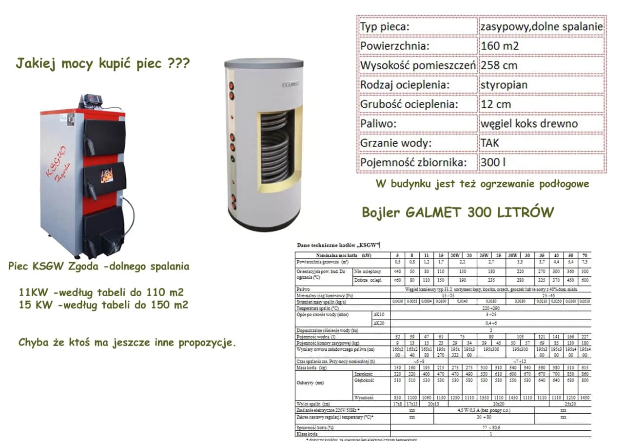 Jaką moc pieca na ekogroszek na 150m2 wybrać, aby nie przepłacać?