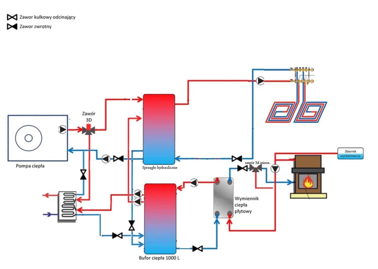 Schemat instalacji CO z pompą ciepła – uniknij najczęstszych błędów
