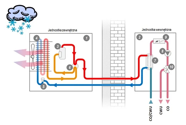 Jak sprzedawać pompy ciepła i unikać najczęstszych błędów w sprzedaży