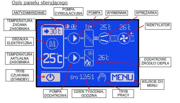 Jak ustawić pompę ciepła Galmet, aby uniknąć błędów i oszczędzić energię