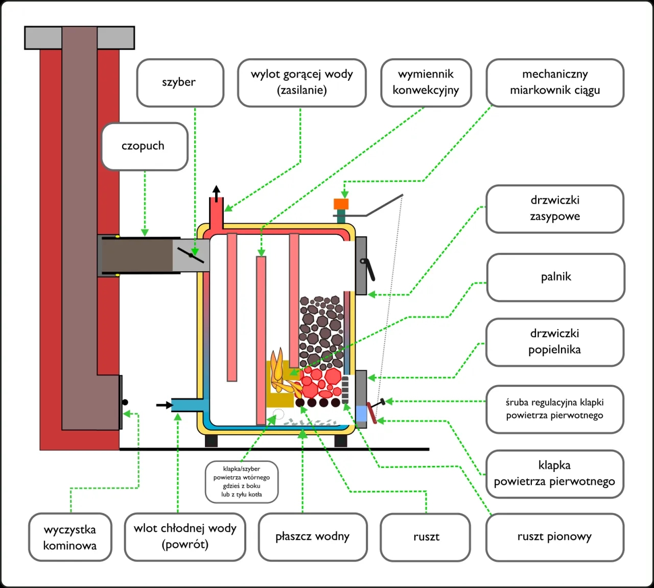 Jak rozpalić piec na pellet - uniknij najczęstszych błędów i problemów